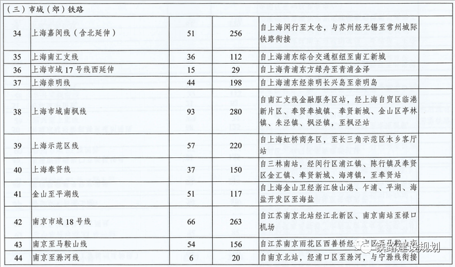 国办重磅！专项债券投向扩围，项目资本金应用升级