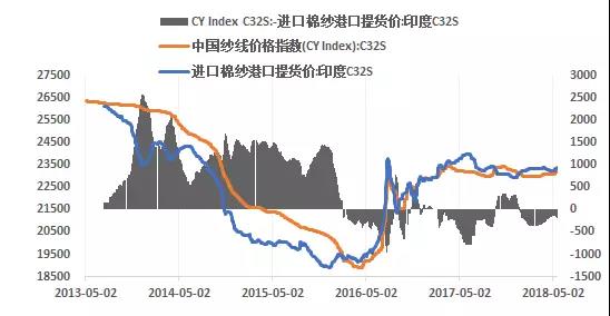 进口棉热潮：内外棉价差扩大，贸易商观望情绪高涨