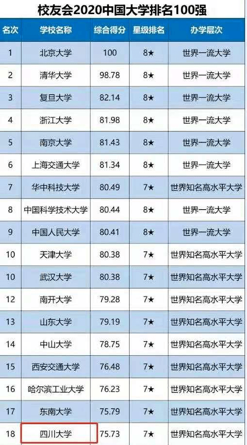 四川专升本院校排名概览