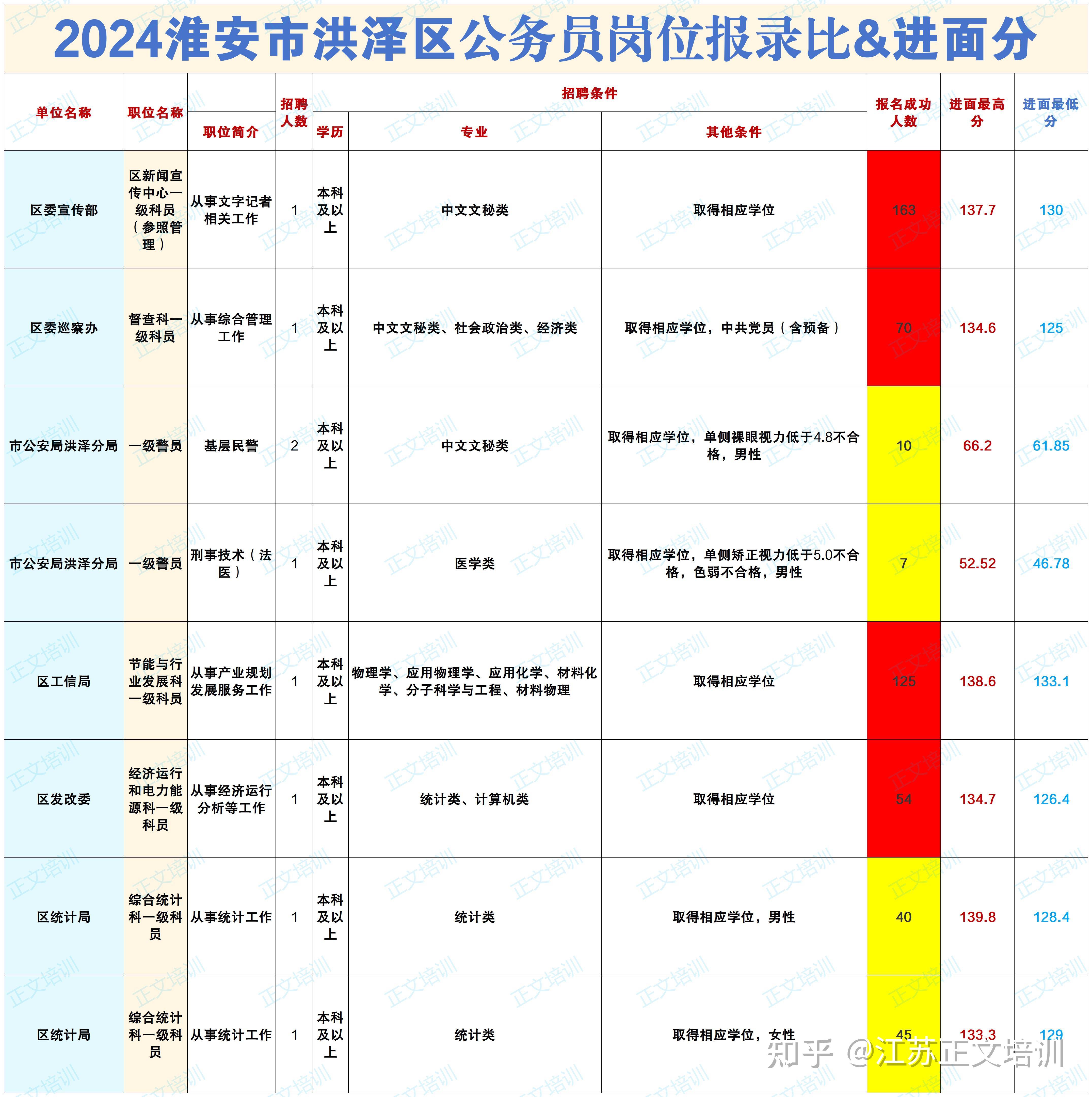 泗洪公务员报考条件详解