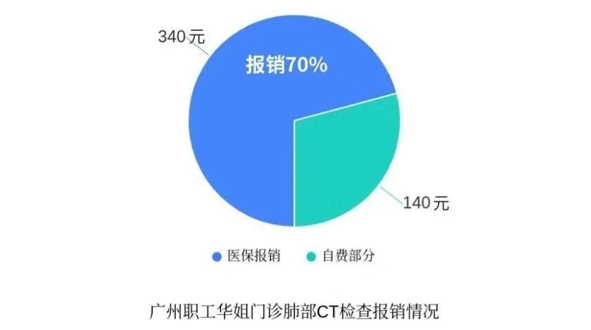 四川医保人才招聘信息概览