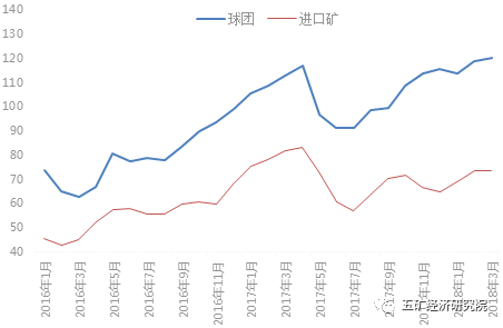 苏里南钢材价格走势图分析与展望