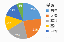 四川人才网站招聘——连接企业与人才的桥梁