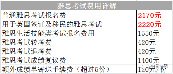 顺义地区雅思培训班的存在与选择分析