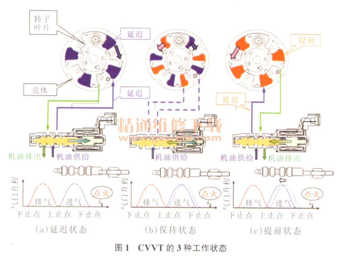 斯巴鲁OSV电磁阀故障分析