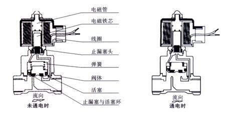 探索水管电磁阀公司的创新之路