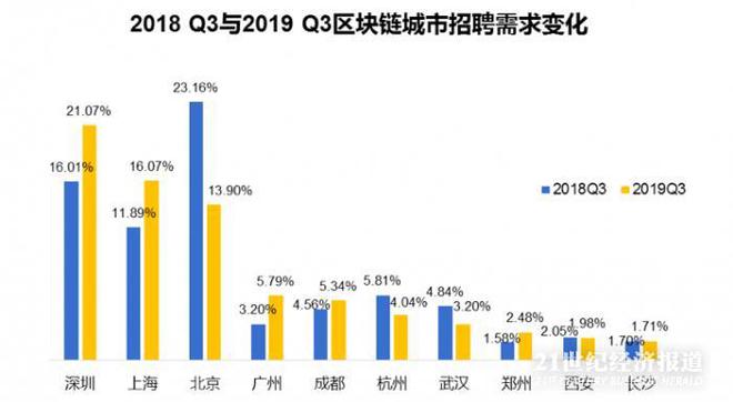 宿州人才保洁招聘信息及行业发展趋势探讨