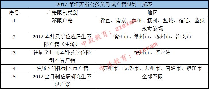 苏州公务员报考限制条件详解