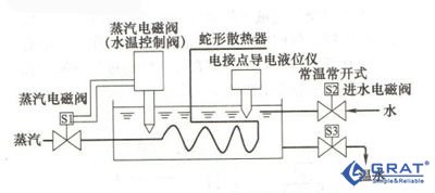 水箱电磁阀控制图，解析与设计要点