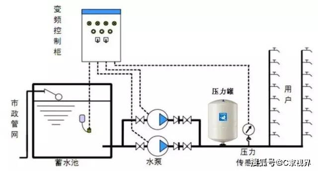 水箱压力罐与电磁阀的协同工作，原理及应用