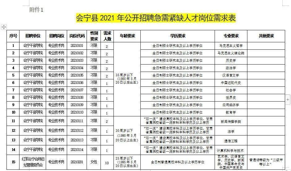 睢县招聘网——连接企业与人才的桥梁