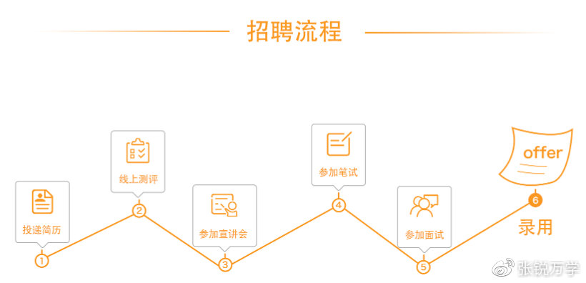 水线人才招聘网——连接企业与人才的桥梁