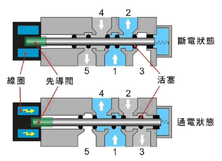 思域电磁阀，技术解析与应用探讨