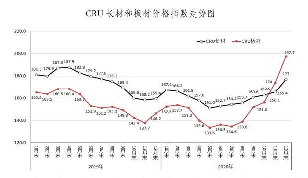 塑钢材价格行情走势图分析