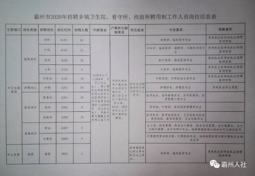 朔州应县人才网招聘网站——连接人才与机遇的桥梁