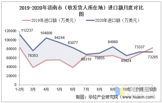 苏州进口不锈钢管现价市场分析