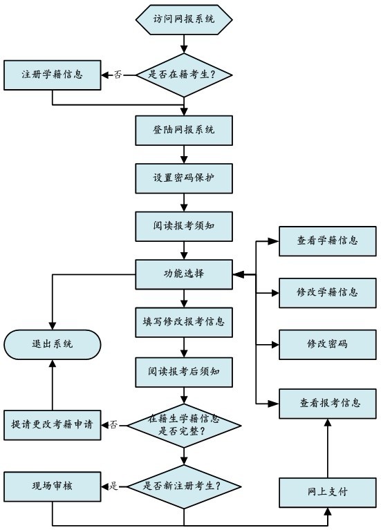 四川省自学考试网电话——连接自考生与梦想的桥梁