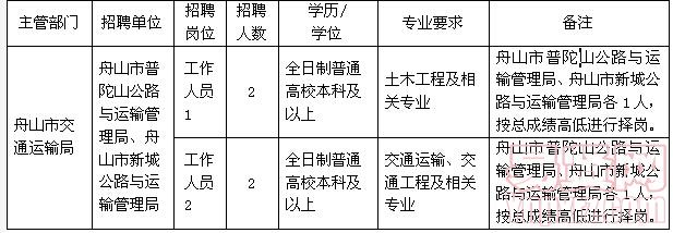 双鸭山人才网招聘——搭建人才与企业的桥梁