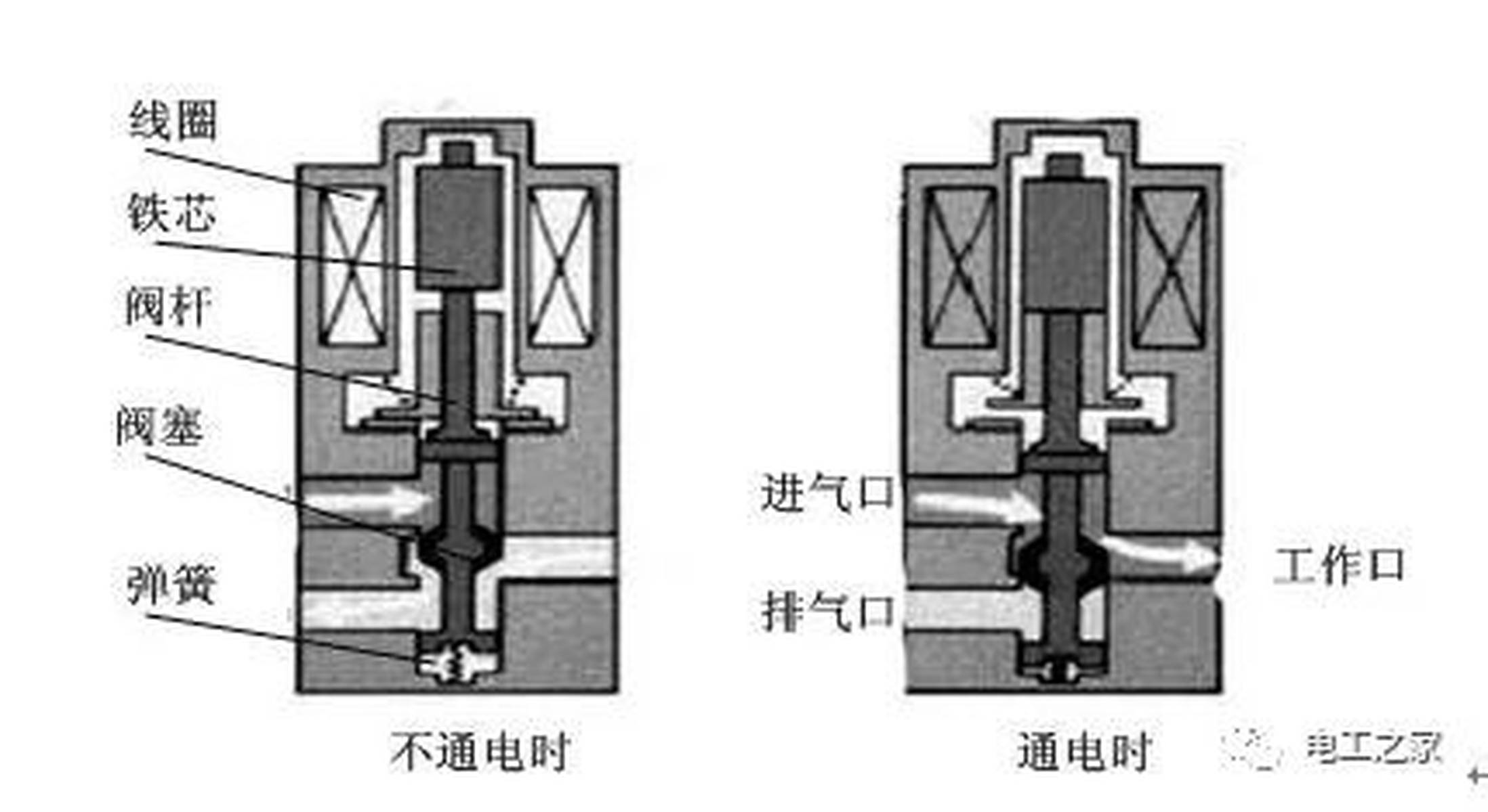 双线圈电磁阀工作原理及其应用