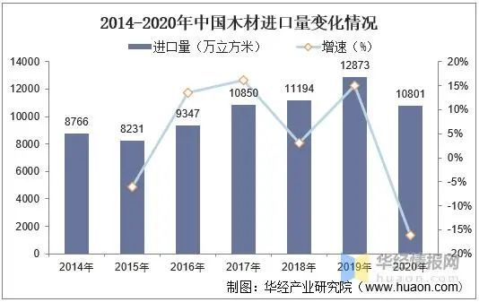 四川家具人才网最新招聘动态及行业发展趋势分析