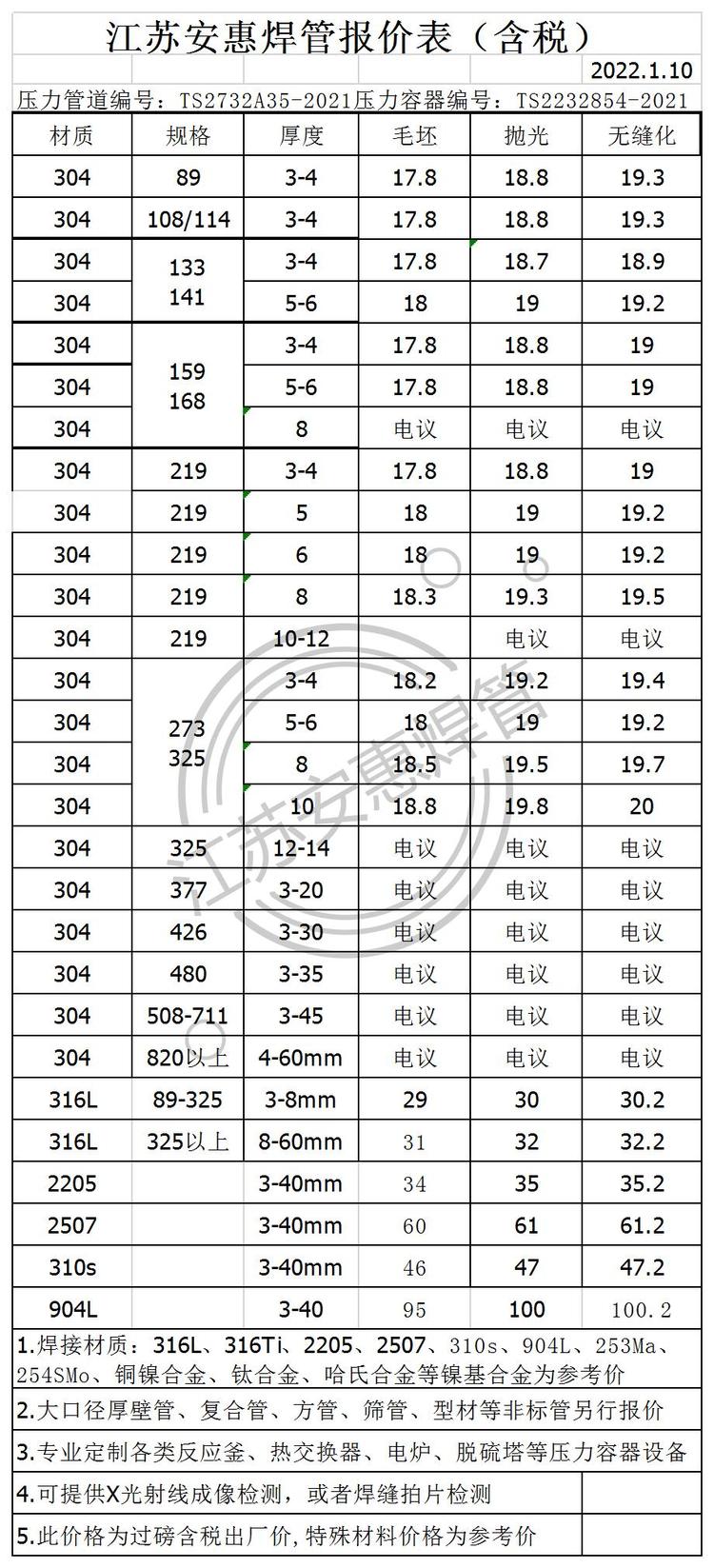 松原304不锈钢管价格分析