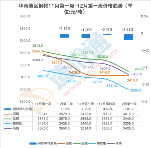 2025年1月 第10页