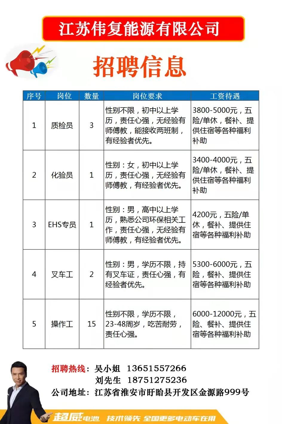 泗阳县招聘网——连接人才与企业的桥梁