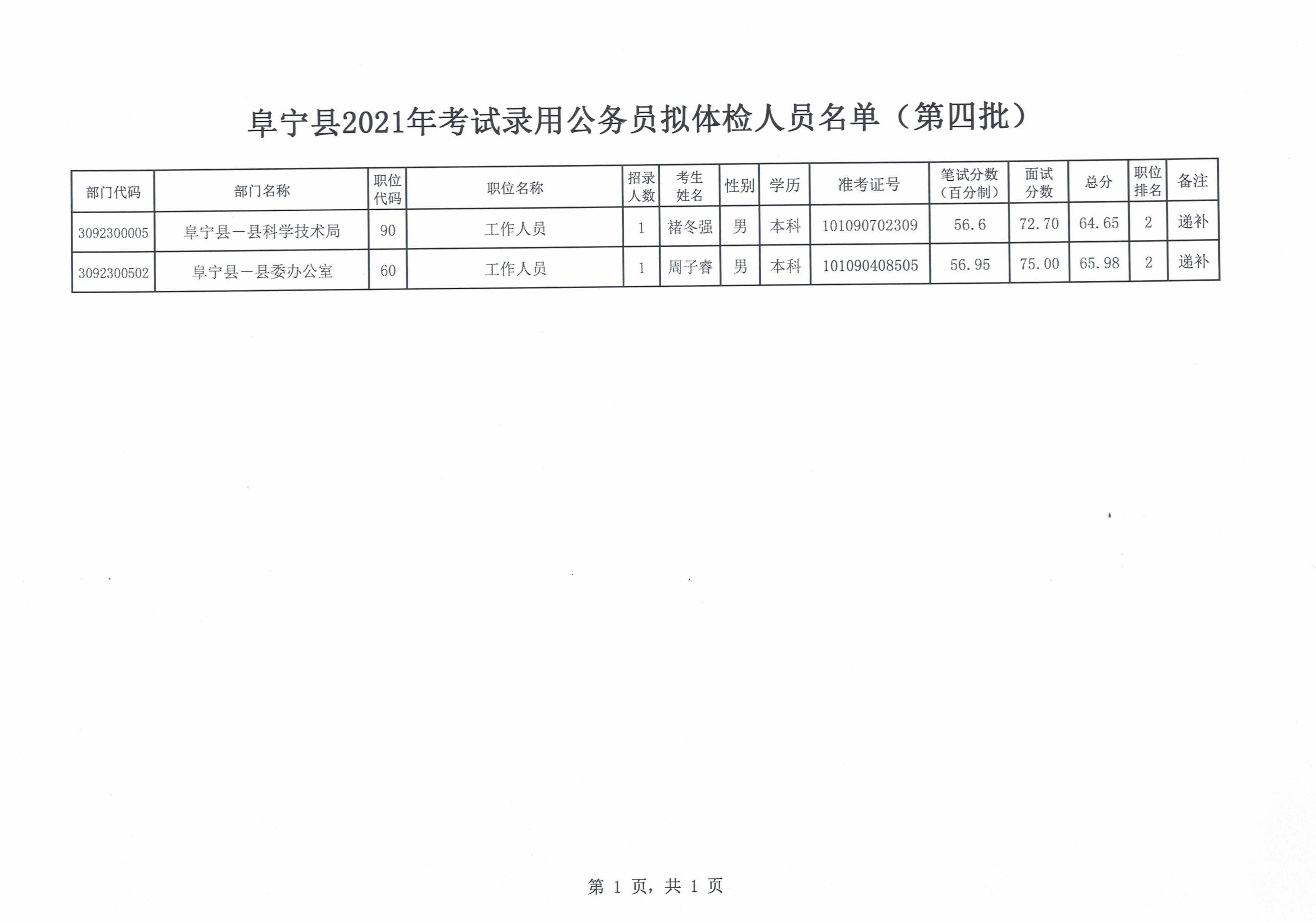 睢宁县公务员报考条件详解