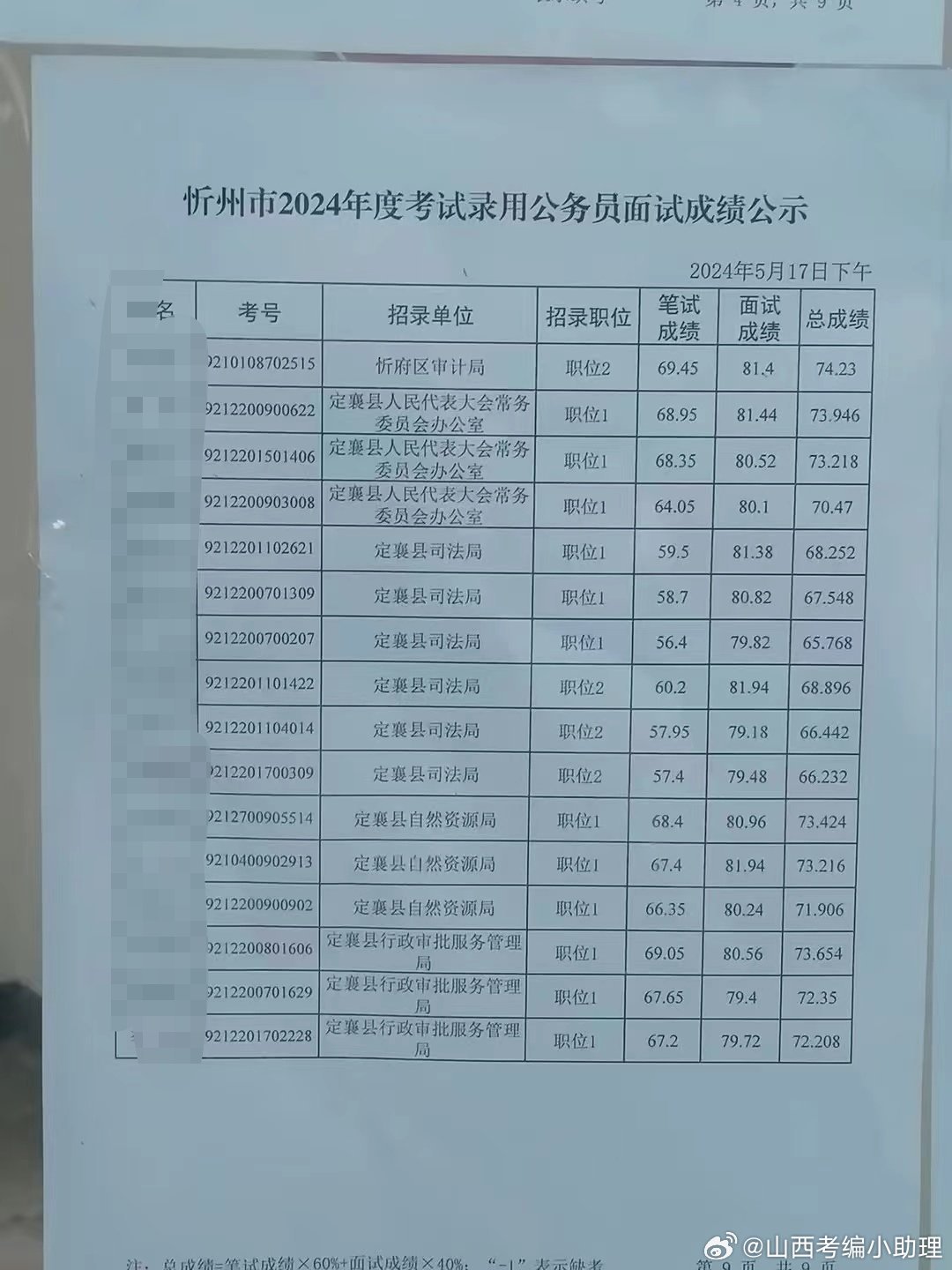 朔州公务员报考要求条件详解