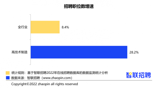 苏州人才网智联招聘，连接企业与人才的桥梁