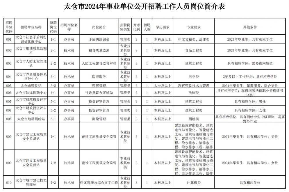 苏州太仓人才网招聘，探索太仓的人才引进与职业发展之路