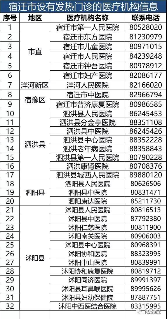 宿迁医疗人才网最新招聘动态深度解析