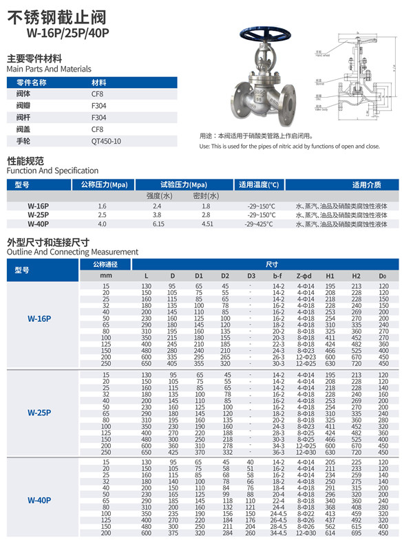 四平不锈钢截止阀型号解析及应用探讨