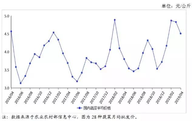 苏州彰源不锈钢管价格，市场分析与趋势预测