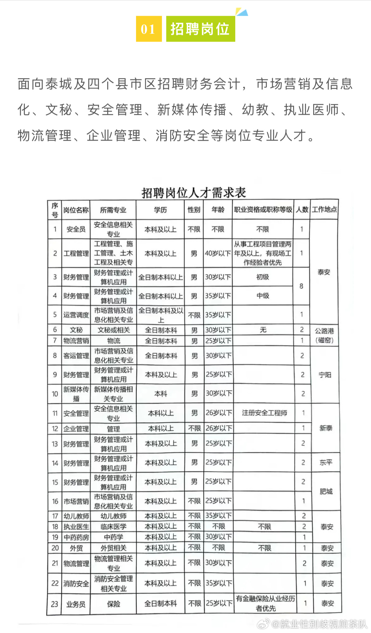 宿迁人才档案招聘信息概览