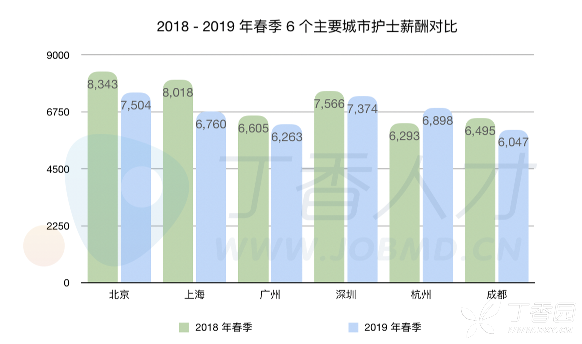 嵩县卫生人才网最新招聘动态及行业发展趋势分析