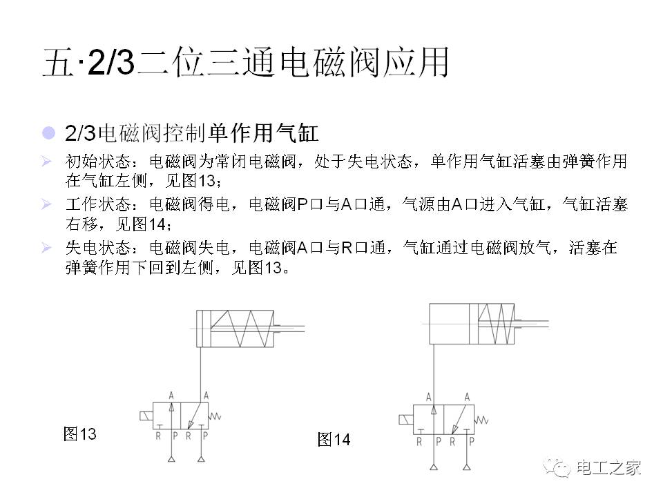 双向电磁阀的气管连接，应用、操作与优化