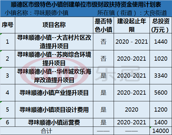 顺德勒流公务员报考条件解析