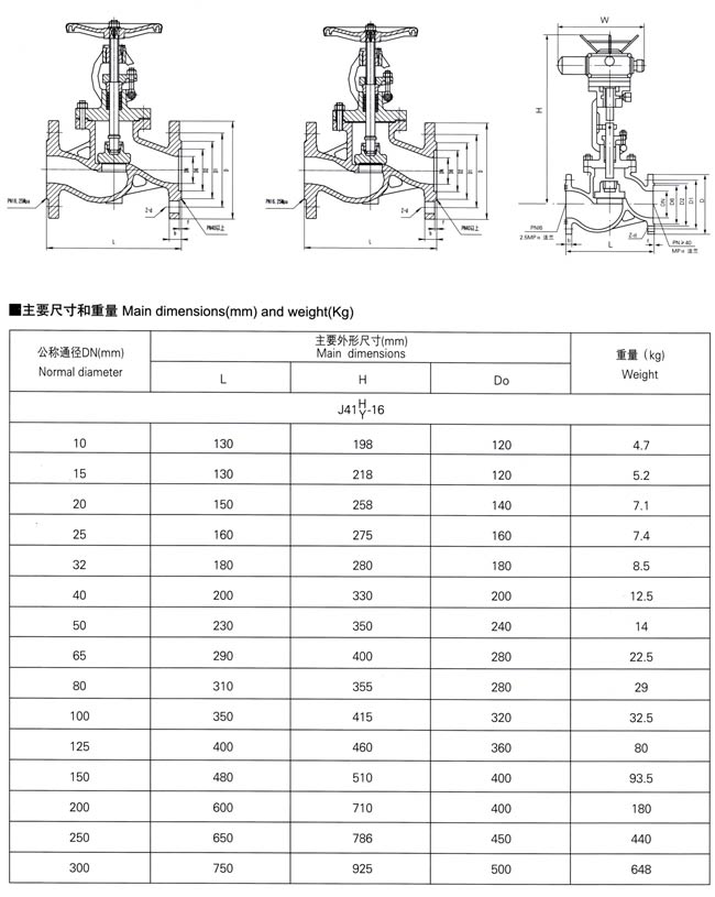 双相不锈钢截止阀铸件，工艺、性能与应用