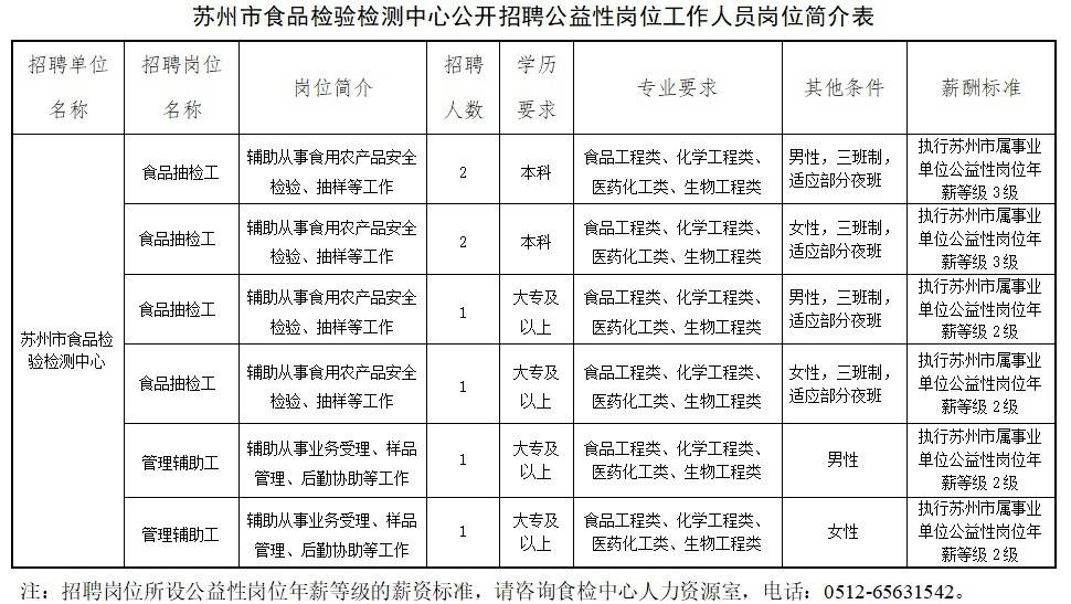 苏州市招聘网最新招聘动态深度解析