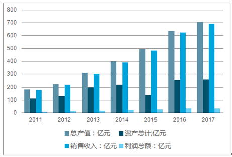 水产饲料人才网最新招聘动态及行业趋势分析