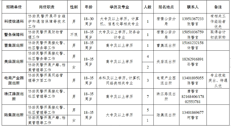 宿迁新人才招聘信息网——连接人才与企业的桥梁