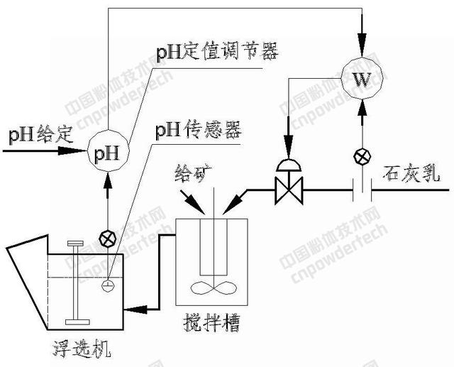 双向电磁阀费用解析，成本与效益的平衡点