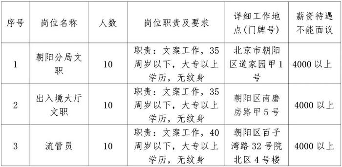 顺义人才市场招聘网，连接企业与人才的桥梁