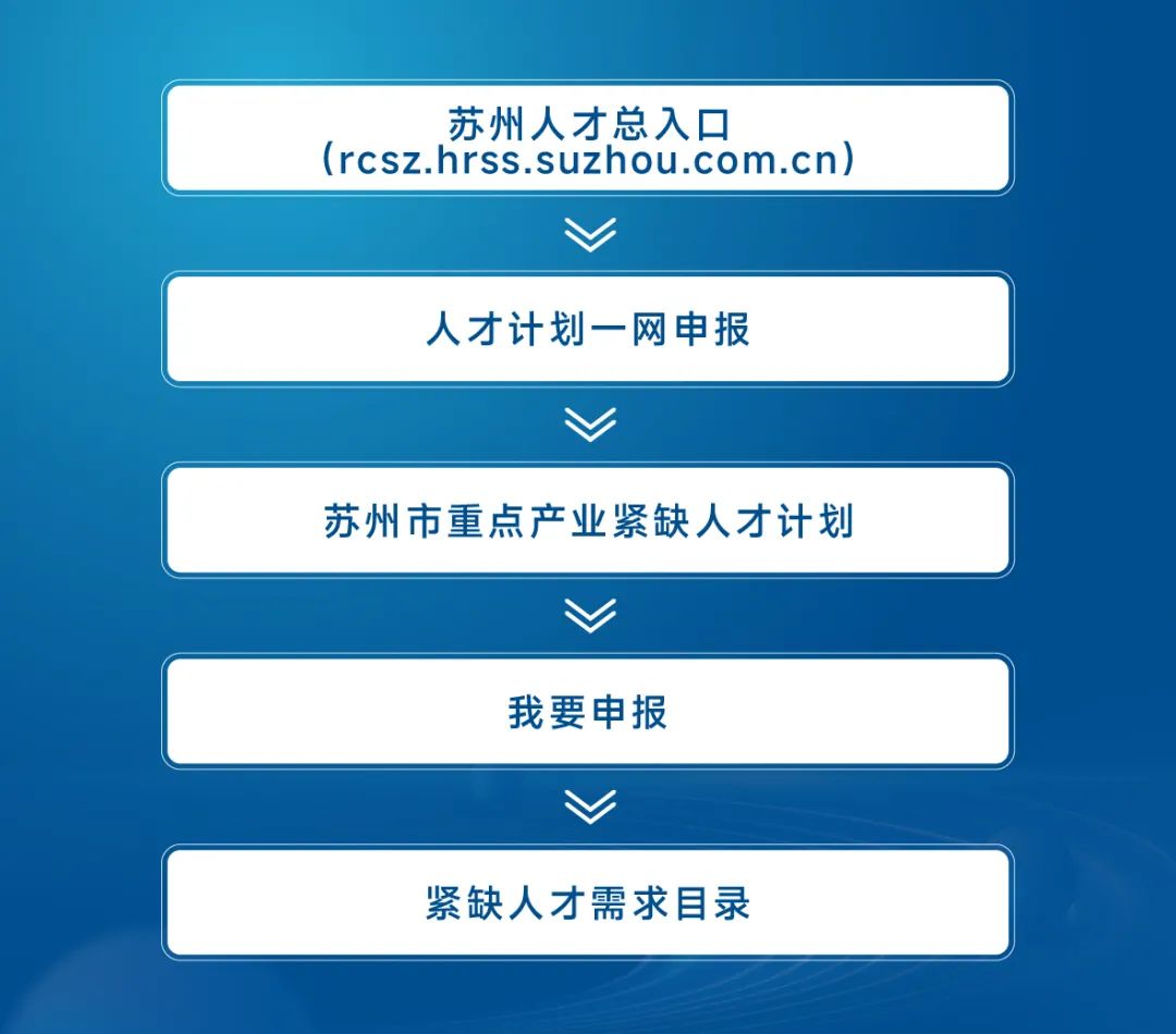 苏州国企招聘网，连接优秀企业与杰出人才的桥梁