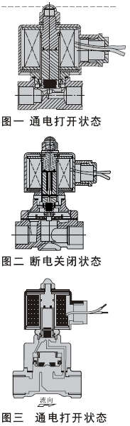 双向截止电磁阀，核心组件与功能解析