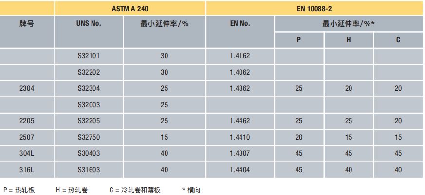 双向不锈钢管重量及其应用分析