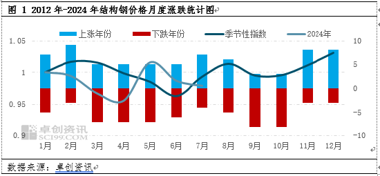 搜今日的钢材价格，市场走势、影响因素及未来展望