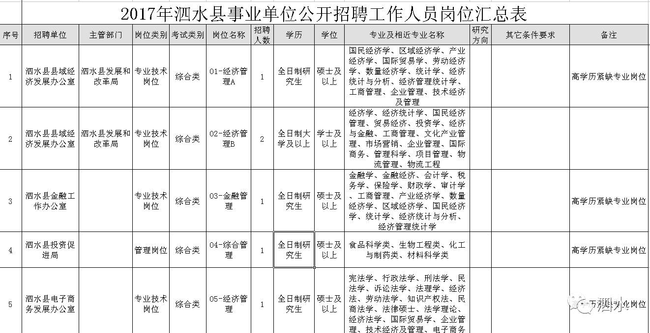 泗水最新招工信息全面解析