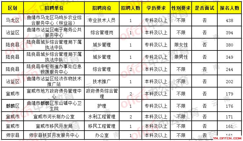 思茅人才招聘信息概览